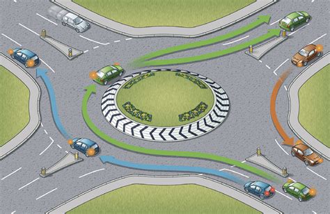 highway code roundabouts and junctions